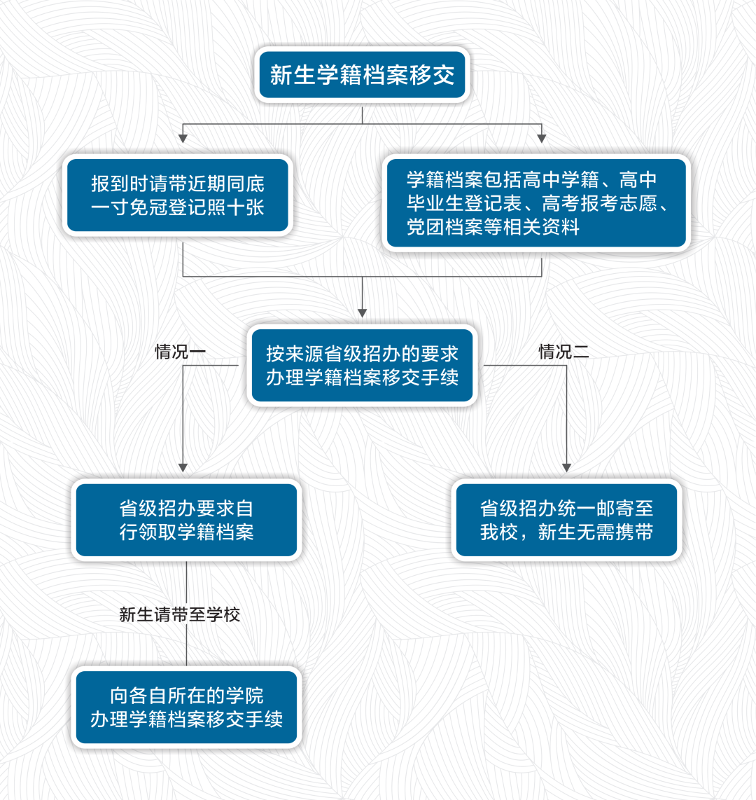 入学须知